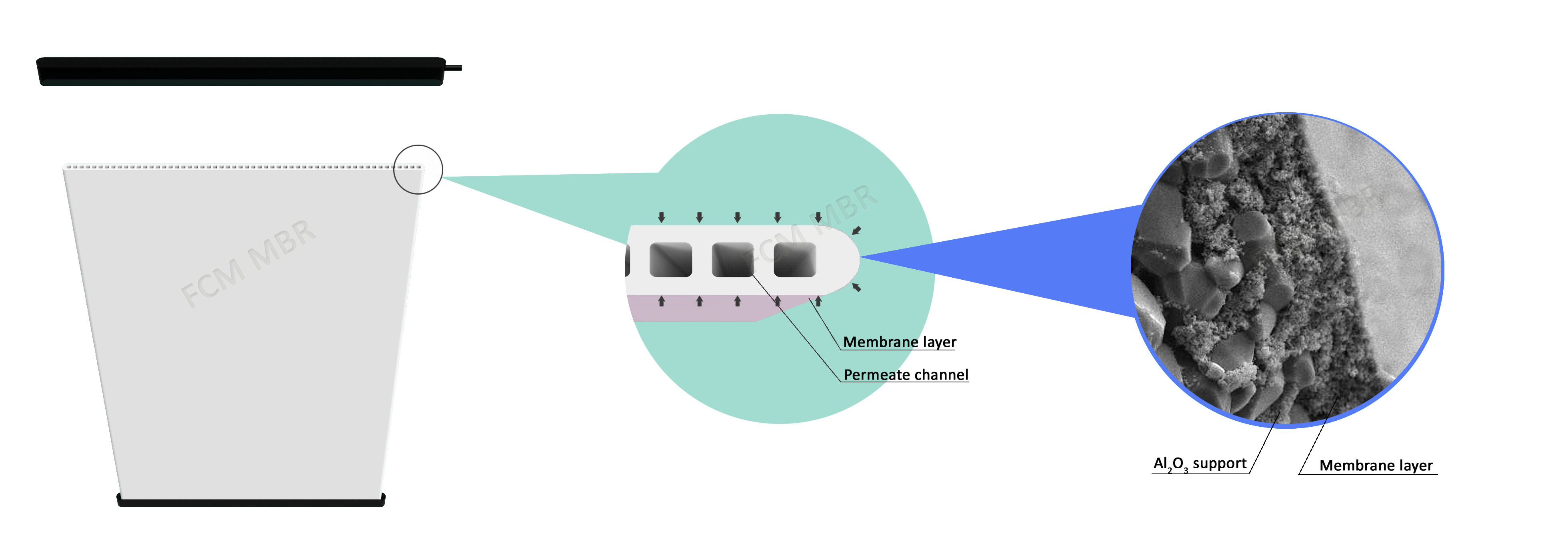 Reliable FCM Flat Ceramic Membranes for MBR TFT